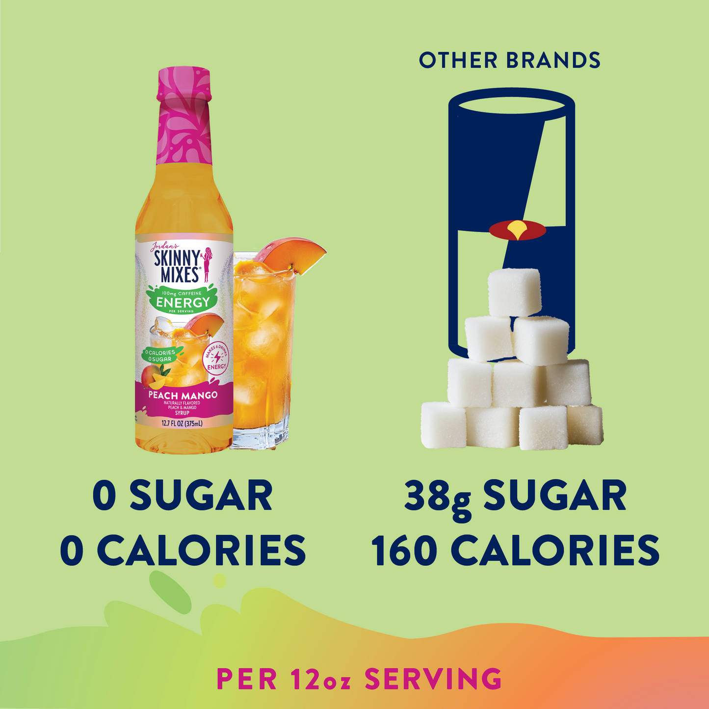 Jordan’s Skinny Mixes Peach Mango Energy Syrup – Zero Sugar Caffeine Drink Mix