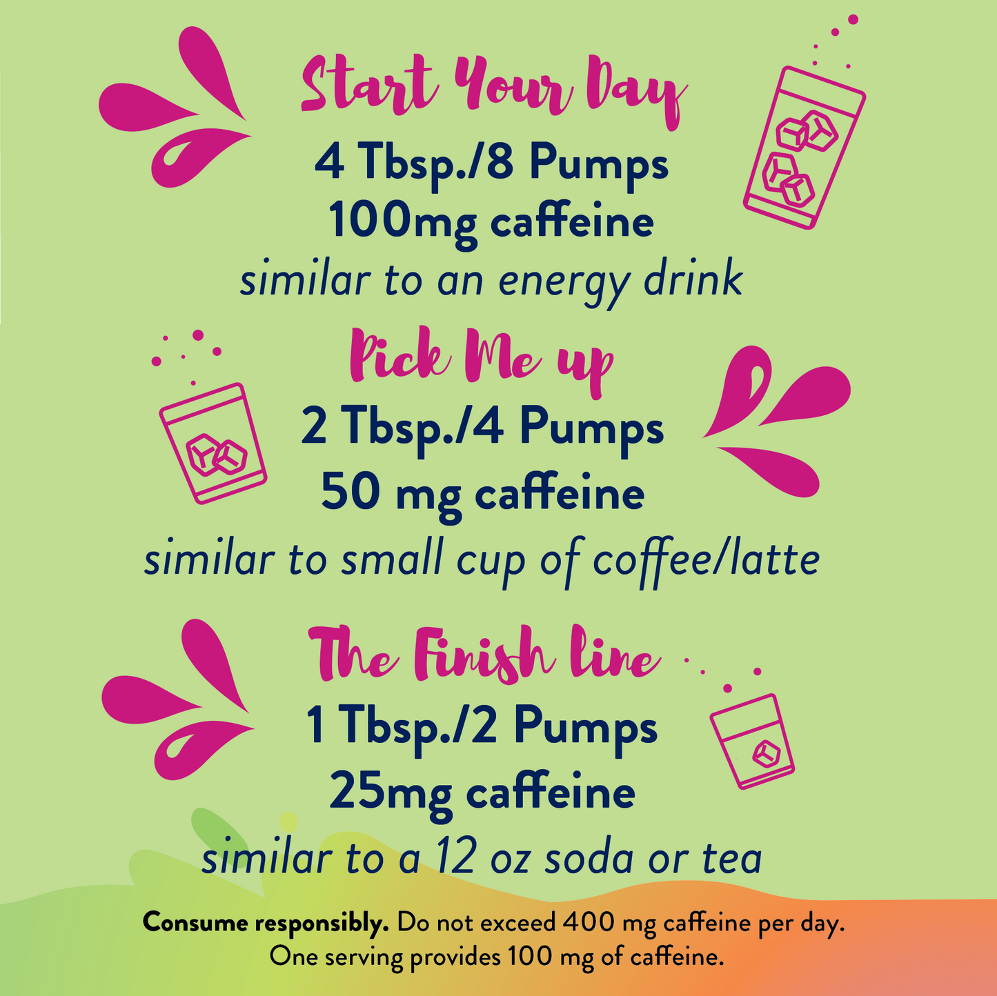Jordan’s Skinny Mixes Peach Mango Energy Syrup – Zero Sugar Caffeine Drink Mix